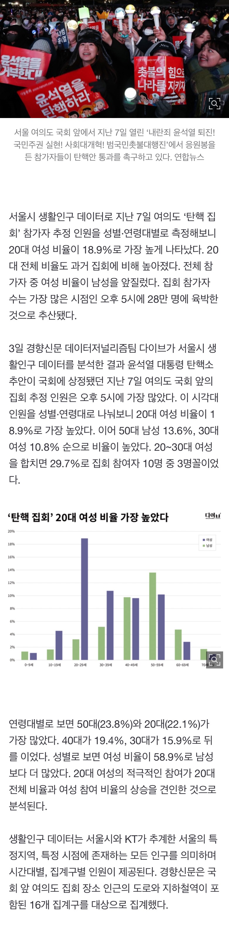 [정보/소식] [단독] 여의도 집회 20대 여성 비율 가장 높았다 | 인스티즈