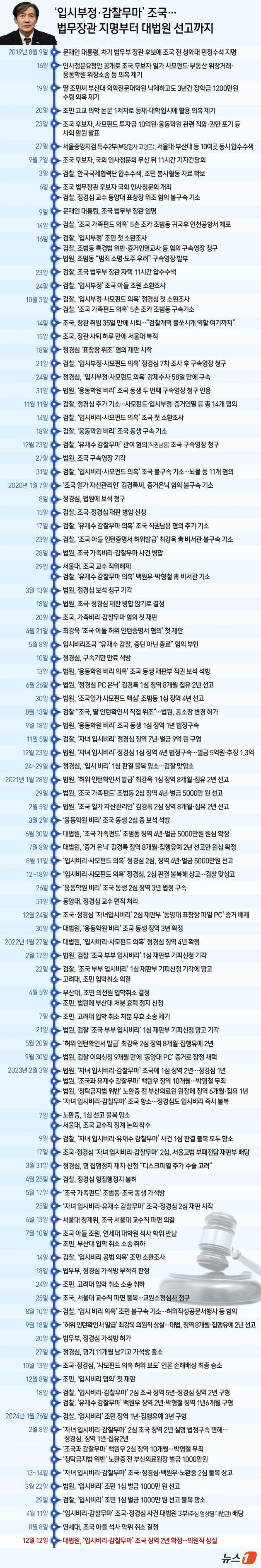 [잡담] 조국을 이렇게 털었었대 | 인스티즈