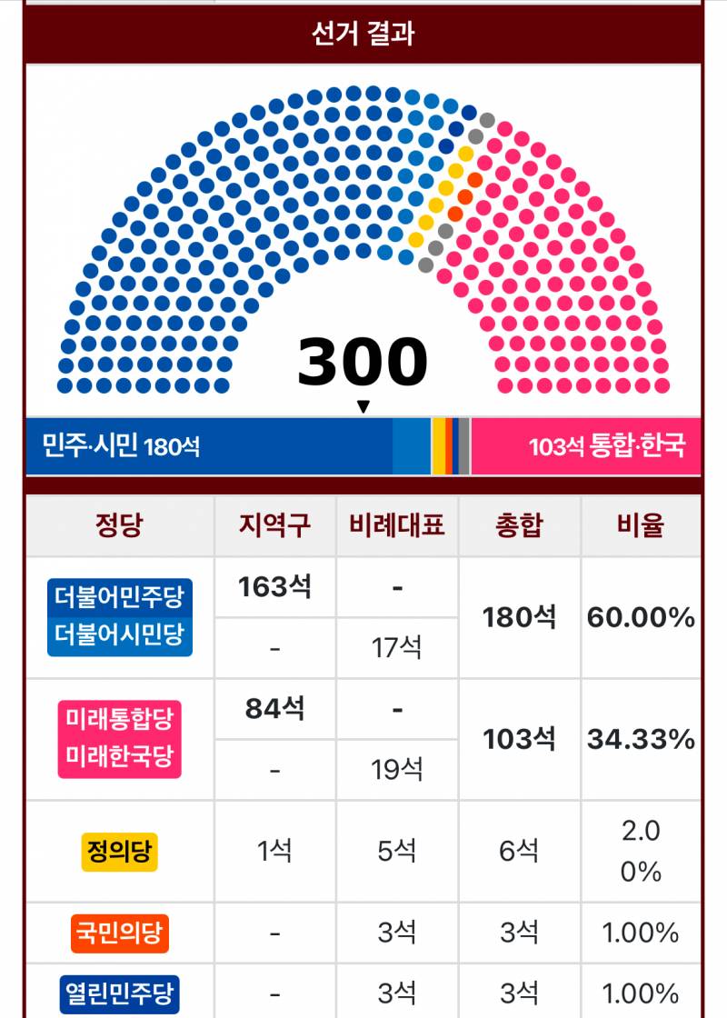 [잡담] 나는 이재명+190석 걱정이 안됨 | 인스티즈