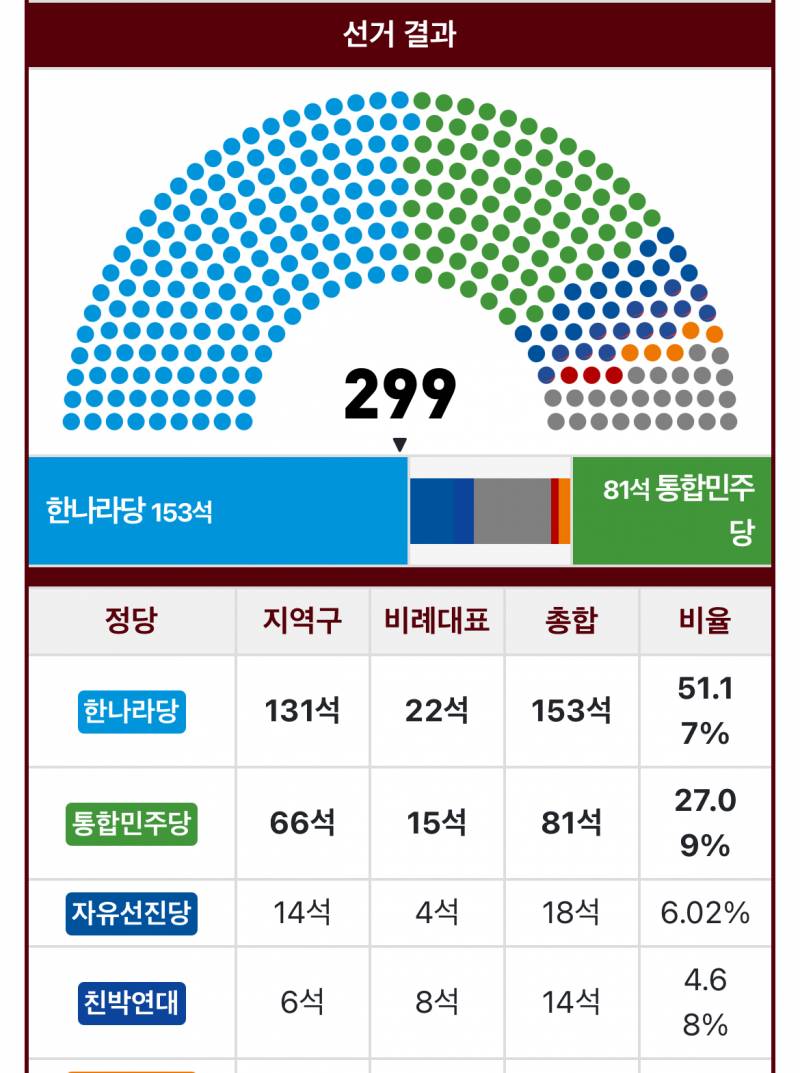 [잡담] 나는 이재명+190석 걱정이 안됨 | 인스티즈