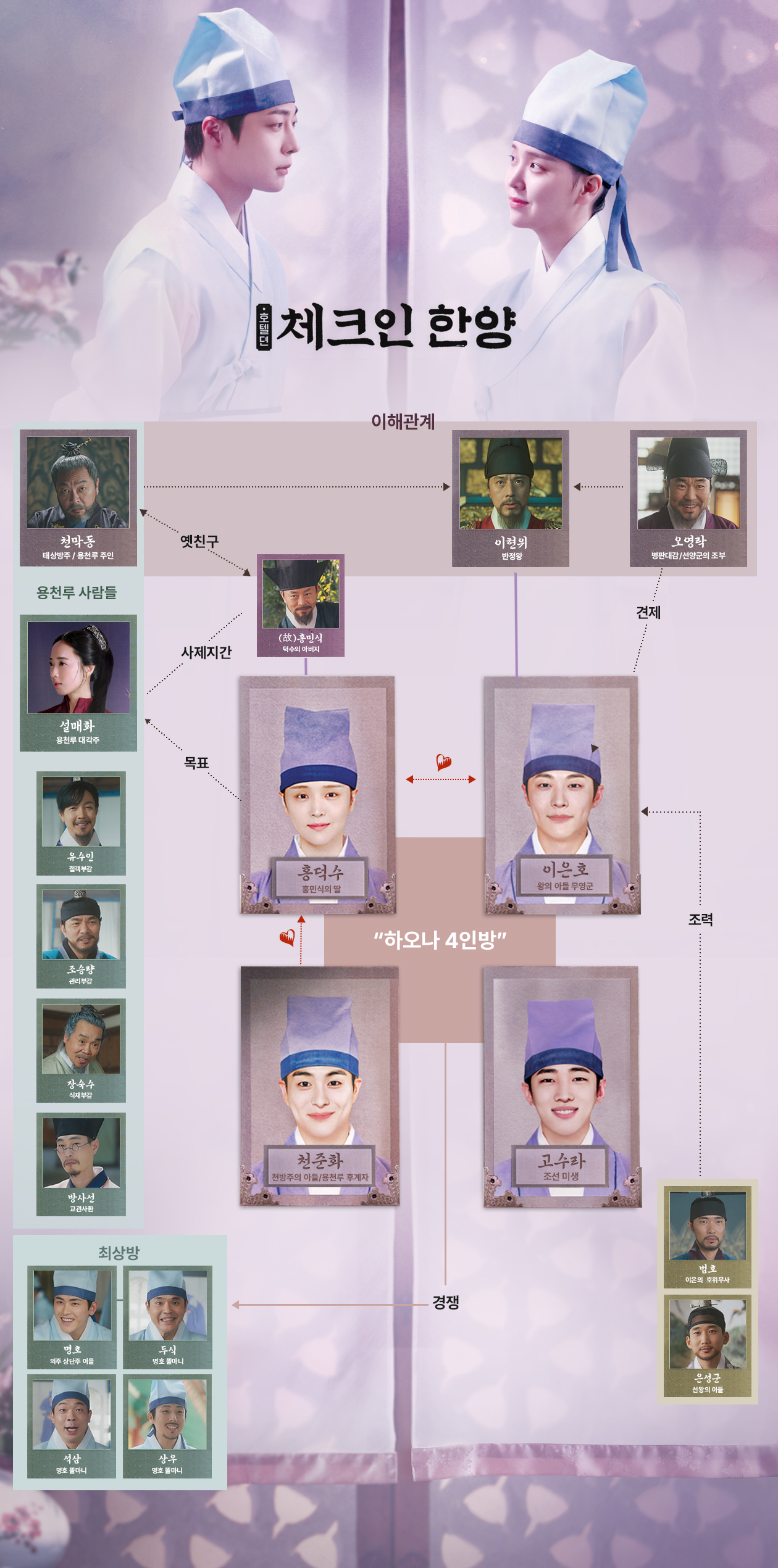 [정보/소식] 체크인한양 공홈 캐릭터소개&인물관계도 | 인스티즈