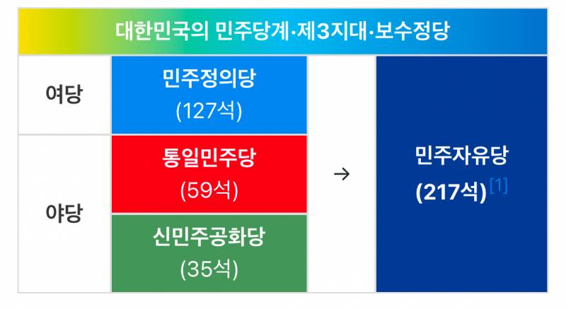 [잡담] 나는 이재명+190석 걱정이 안됨 | 인스티즈