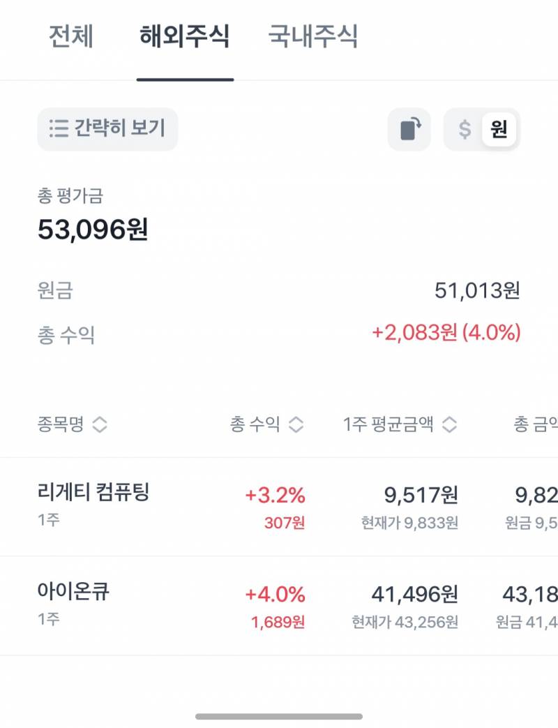 내 작고 소소한 주식들 | 인스티즈