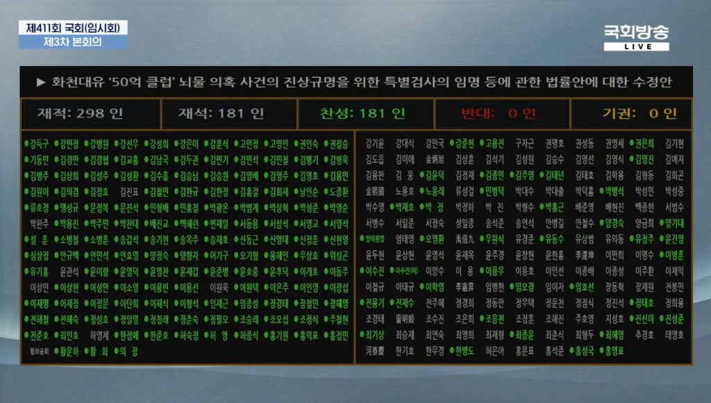 [잡담] ??? : 대장동 특검 거부하는게 범인! | 인스티즈