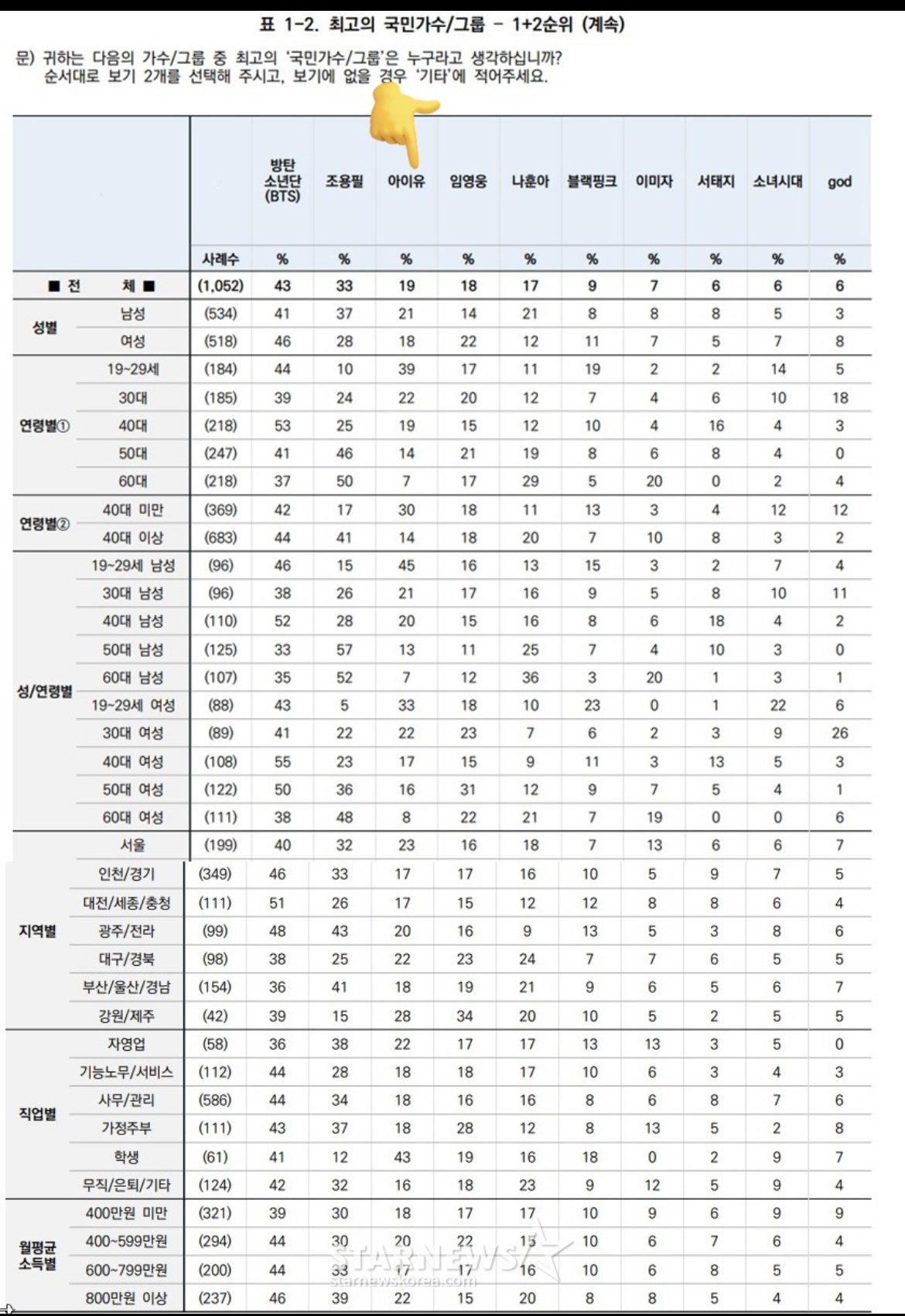 [잡담] 아이유 이번 집회 역조공을 한 이유는 | 인스티즈