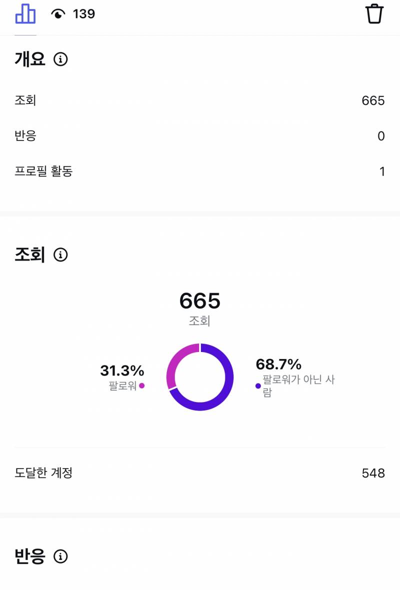 [잡담] 인스타 스토리 이거뭐야?? 조회수는 뭐고?? | 인스티즈