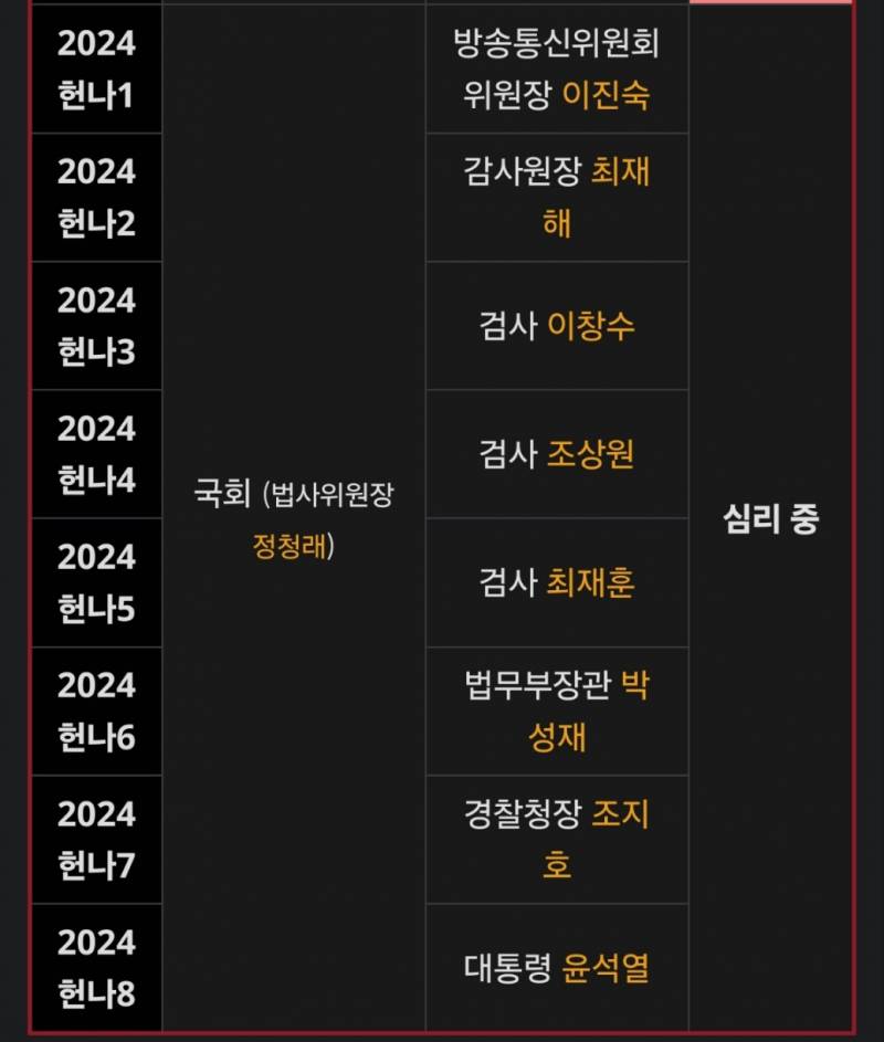 [잡담] 와 윤석렬이 8번이네.... | 인스티즈