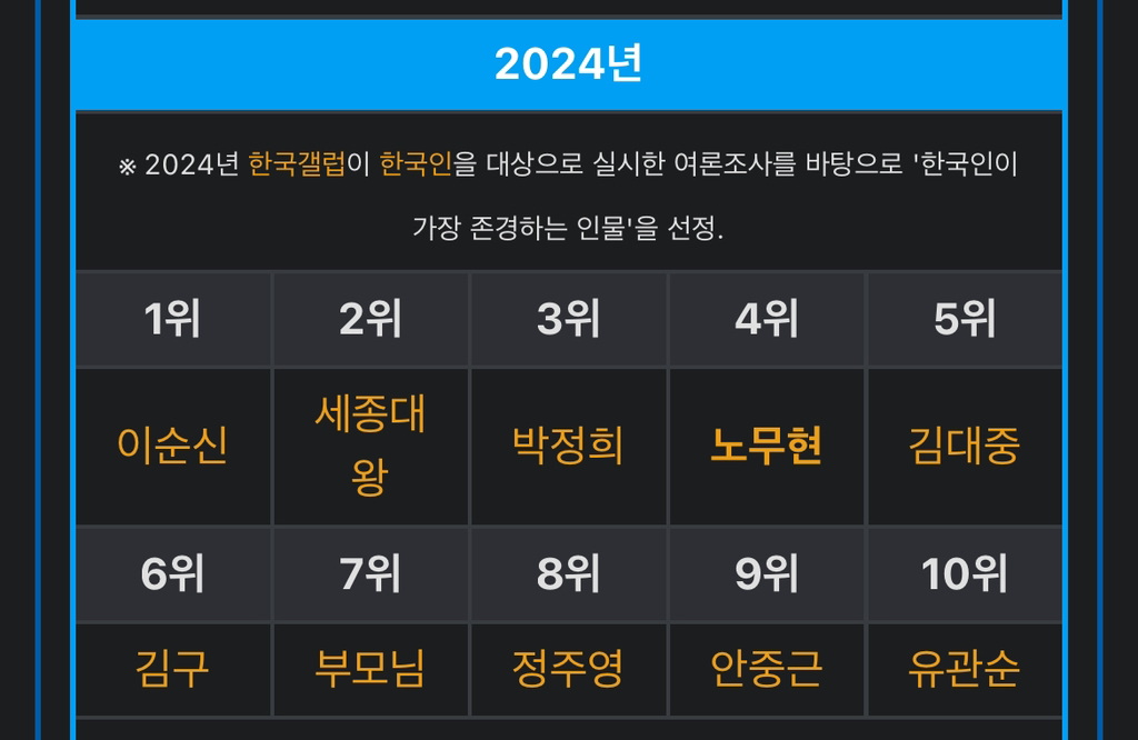 [잡담] 이거보면 왜 이명박이 노무현한테 질투했는지 알거같음 | 인스티즈