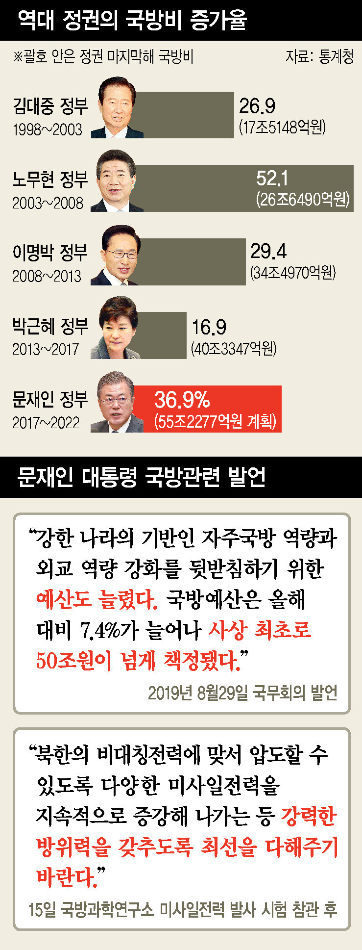 [정리글] 문재인 대통령이 찐 애국보수인 이유.jpg | 인스티즈