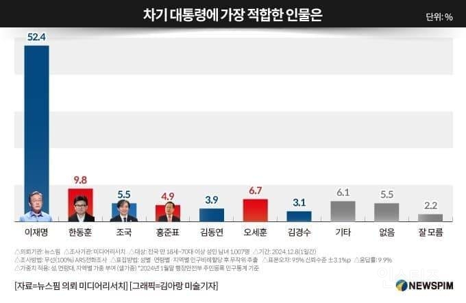 2찍들이 이재명 아니면 민주당 뽑는다고 발악하는 이유.jpg | 인스티즈