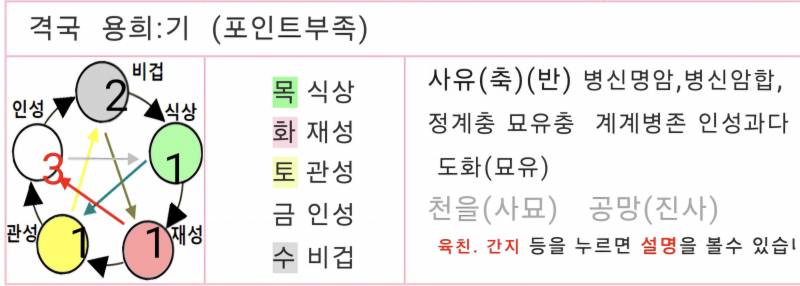 [잡담] 플러스만세력으로 사주봤는데 왜 작년이랑 좀 달라졌지?? | 인스티즈