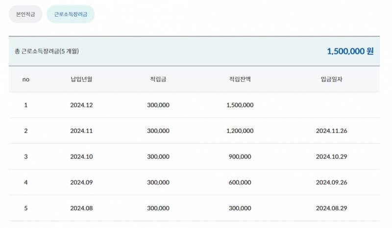 [잡담] 청년내일저축계좌 해당되면 무조건 신청해 진짜.. | 인스티즈