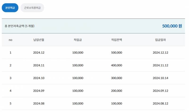 [잡담] 청년내일저축계좌 해당되면 무조건 신청해 진짜.. | 인스티즈