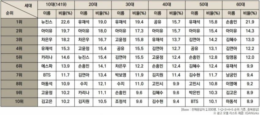 [잡담] 아니 카리나가 이 정도야? | 인스티즈