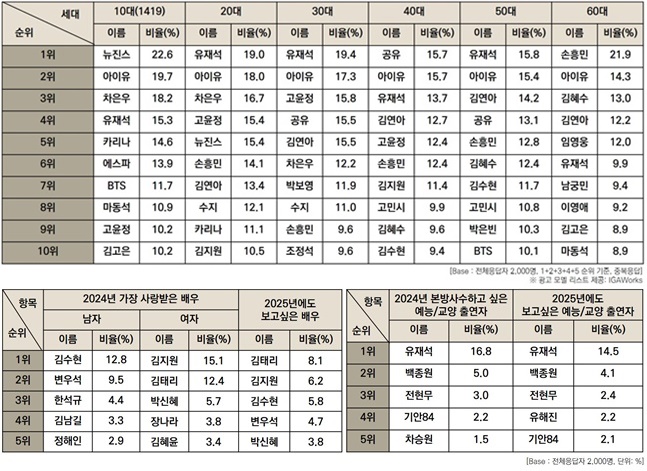 [잡담] 하이브 홍보실만 이자료 안믿을듯 | 인스티즈