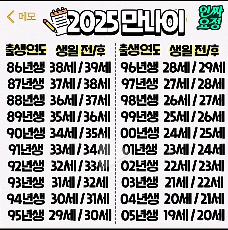 [잡담] 만 나이 자료 | 인스티즈