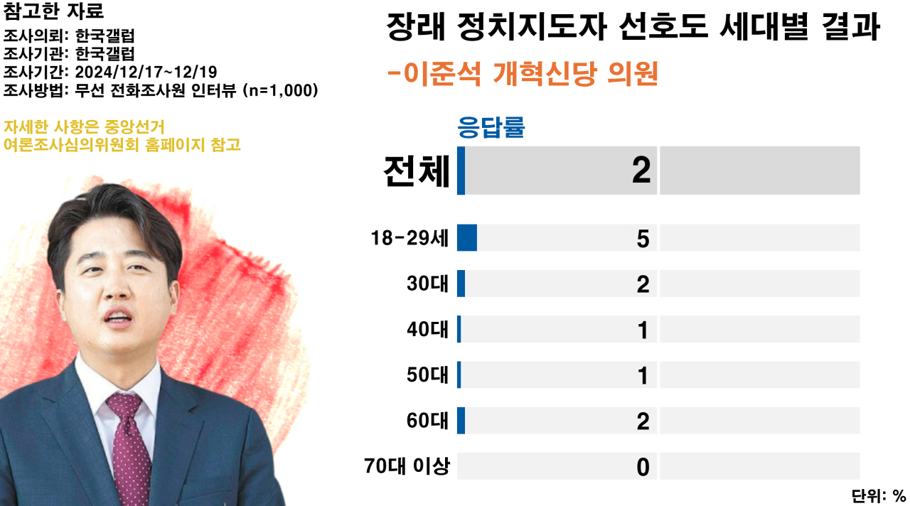 [잡담] ㅍ.ㅋ남신의 부진함을 믿지 못하는 신도 ㄷㄷ | 인스티즈