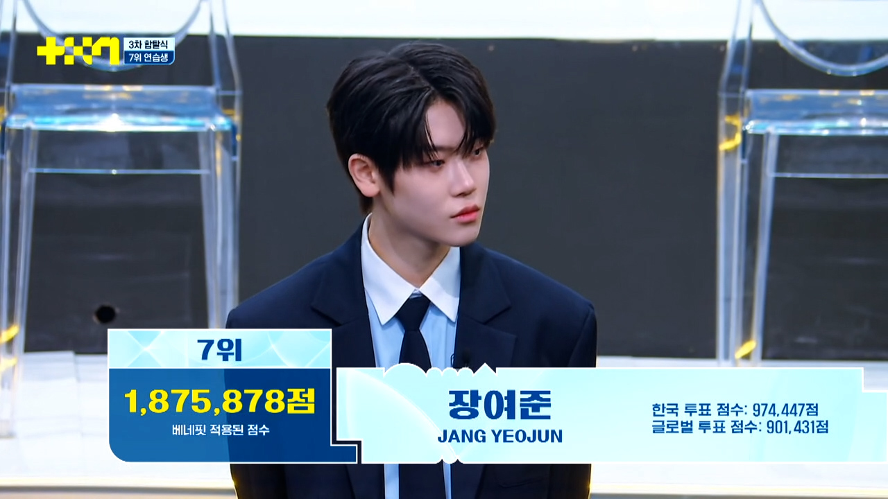오늘자 업데이트 된 <프로젝트 7> 파이널 진출자 21명 (+팀 조립) | 인스티즈