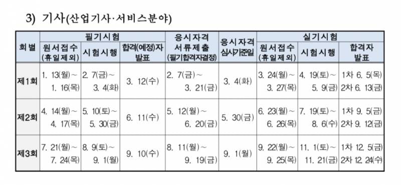 [잡담] 기사 시험 원하는 날에 칠 수 있는 거야? | 인스티즈