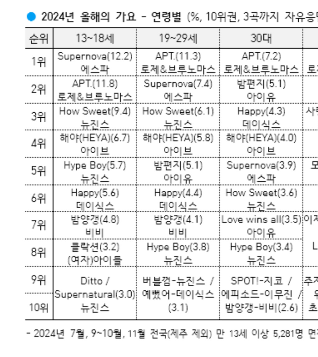 [잡담] 첫만남이랑 마그네틱은 찐 초딩픽인가 | 인스티즈