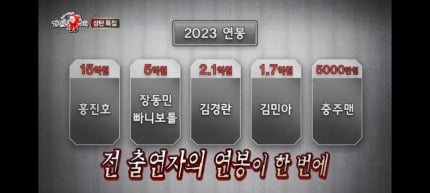 [정보/소식] 충주맨, 홍진호 15억·장동민 5억 버는데 "연봉 5천 공개 후 욕 먹어" | 인스티즈