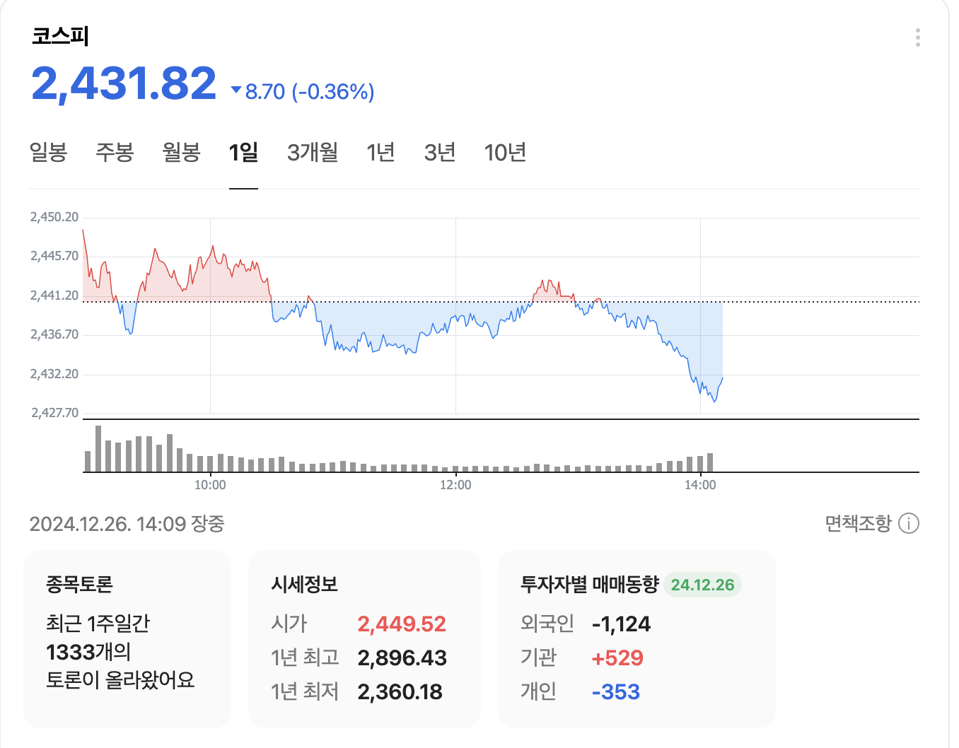 [정보/소식] '한덕수 담화' 이후 또 오른 환율 1500백원 돌파 눈앞 | 인스티즈