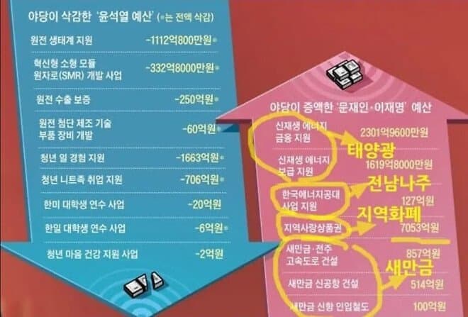 [잡담] 근데 2찍들은 원자력 왜케 좋아하는거야? | 인스티즈