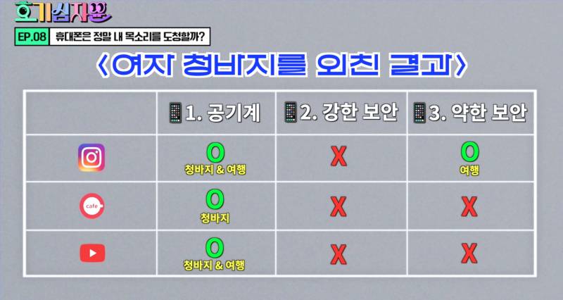 핸드폰이 도청하고 있다는 괴담 사실일까? | 인스티즈