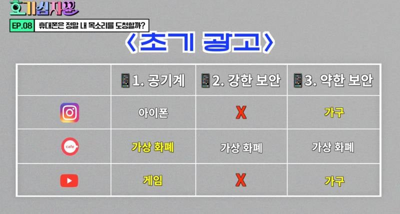 핸드폰이 도청하고 있다는 괴담 사실일까? | 인스티즈