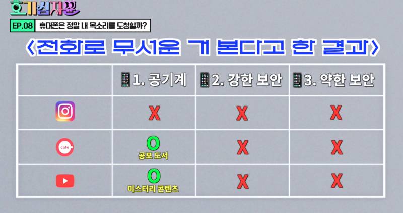 핸드폰이 도청하고 있다는 괴담 사실일까? | 인스티즈