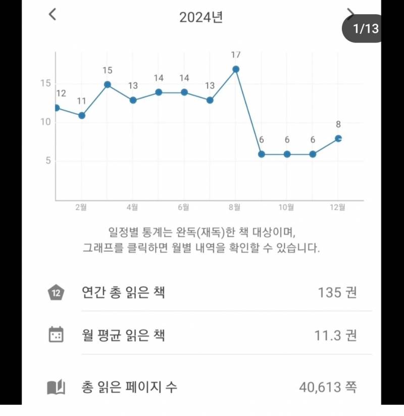 [잡담] 혹시 이 독서기록 어플 뭔지 아는 사람? 달력에 책 표지가 떠! | 인스티즈