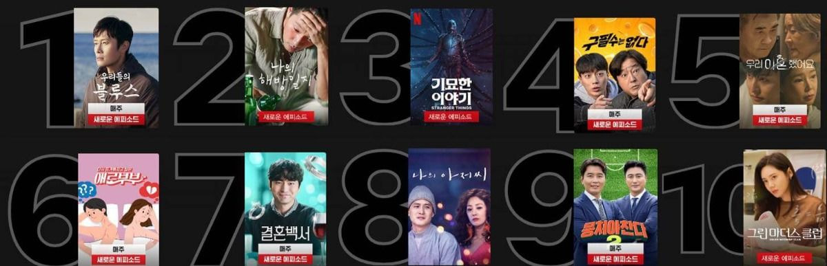 [잡담] 전세계 초대박 났는데 한국에서만 1위 못 찍어본 드라마 | 인스티즈