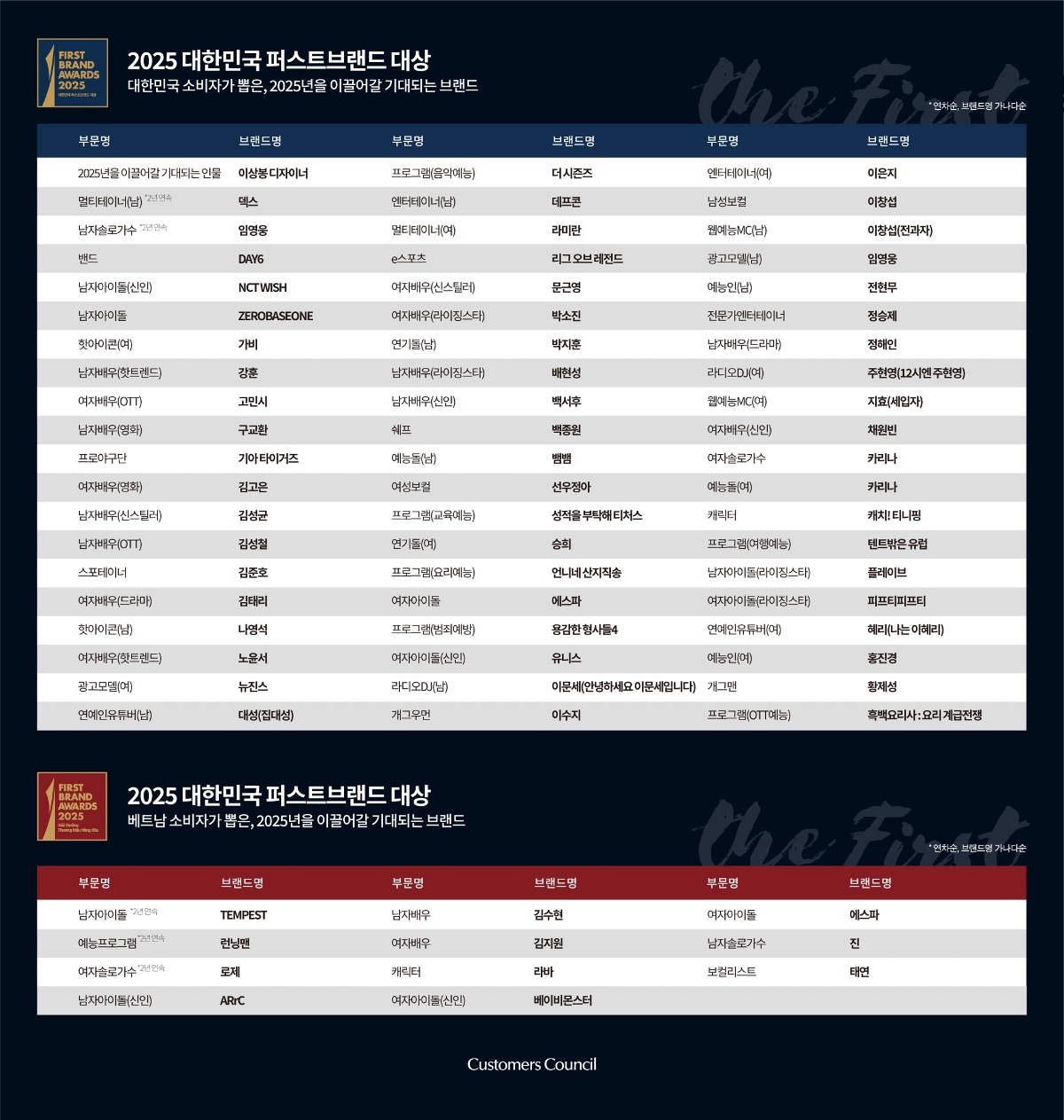 [잡담] 퍼스트브랜드 < 이 시상식 뭐야? | 인스티즈