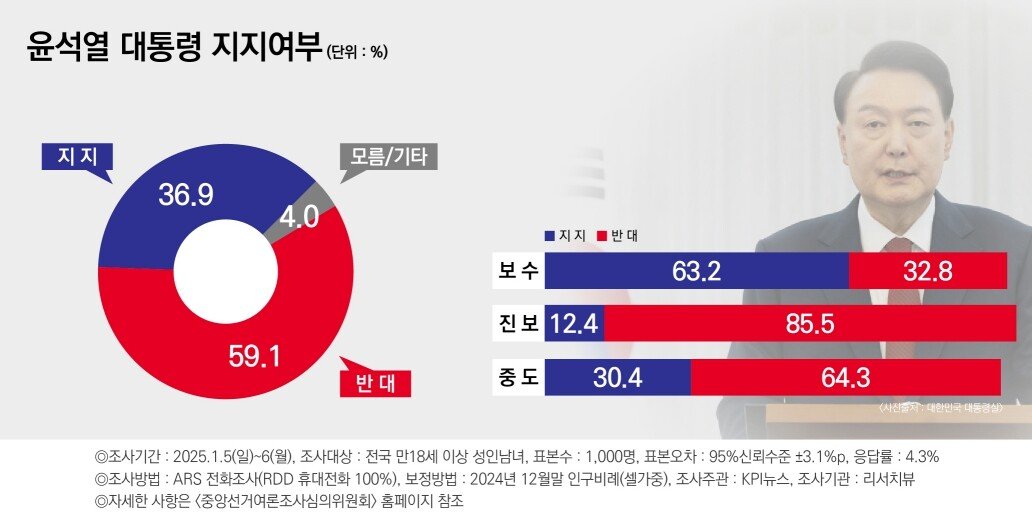 [정보/소식] 리서치뷰 지지율 | 인스티즈
