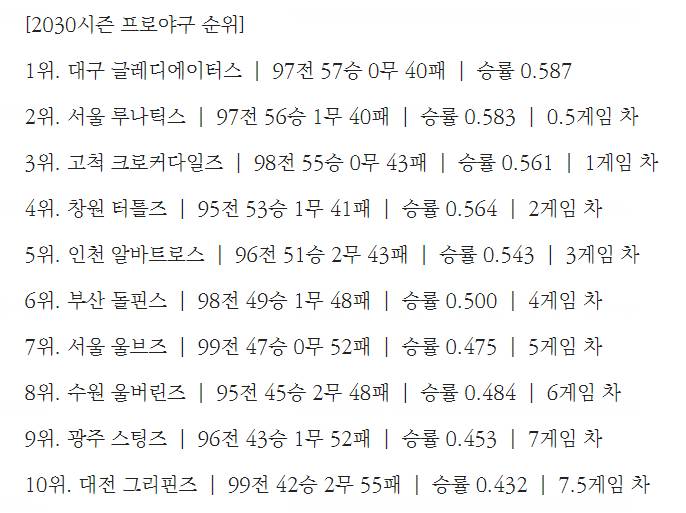 [잡담] 이 게임차가 말이 되나... (실제 x) | 인스티즈