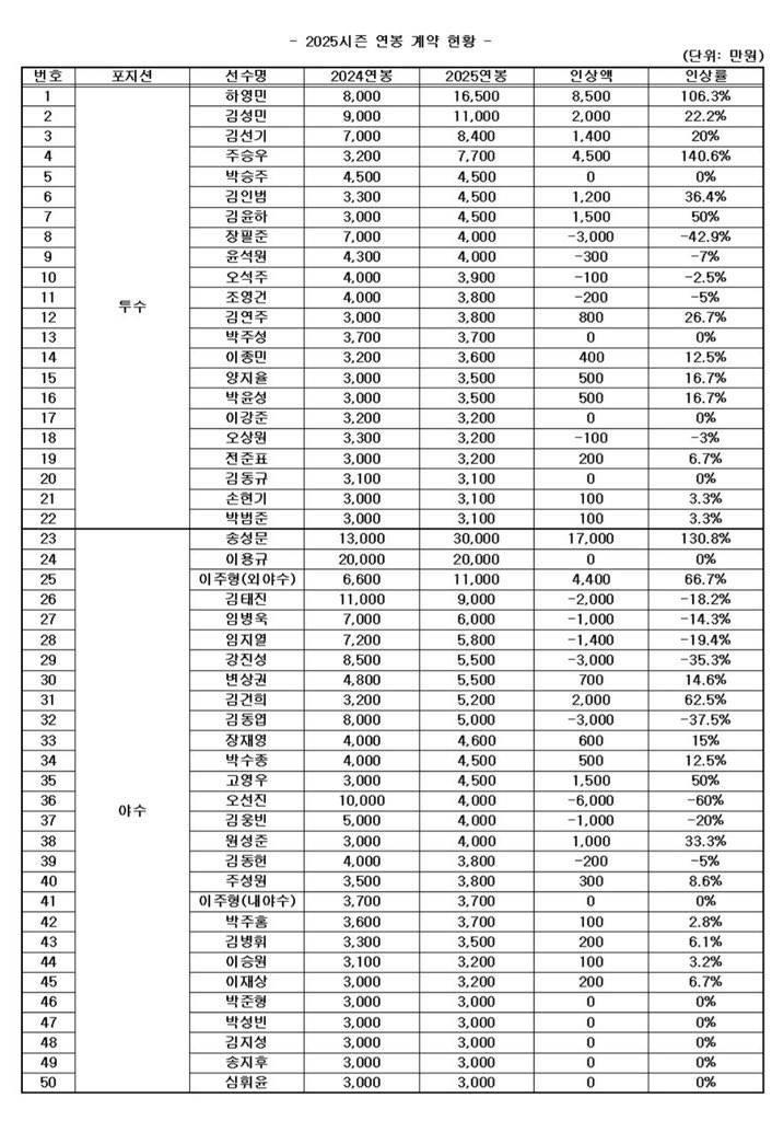 [잡담] 우리 억대연봉자 진짜 없네 ㅋㅋㅋㅋ | 인스티즈