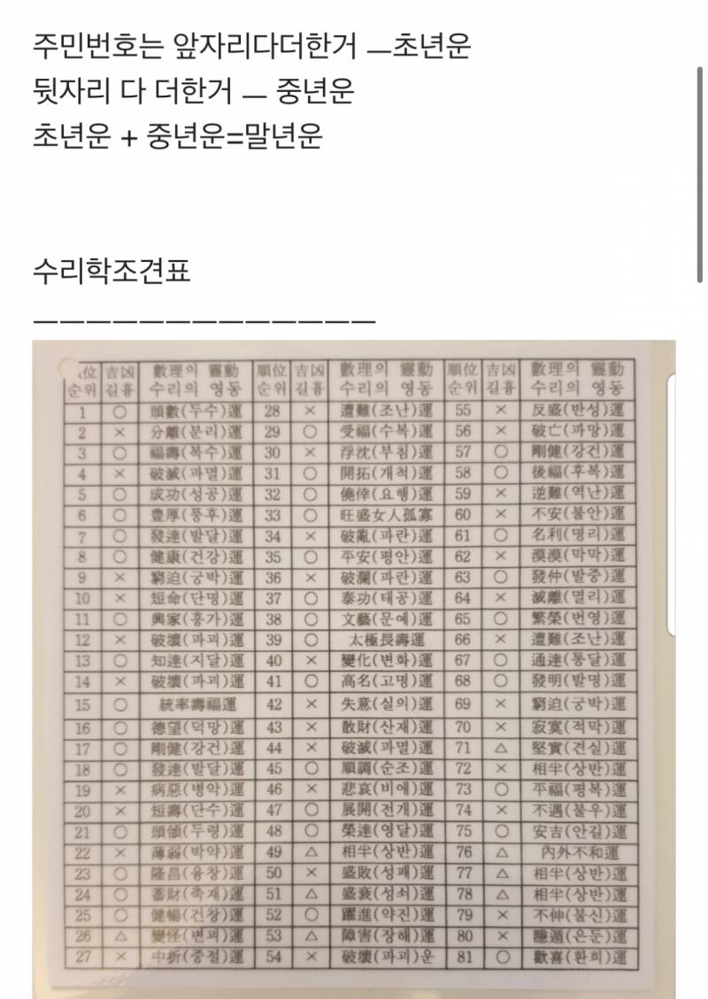 [잡담] 주민번호 운세 <- 신기한데 정확도 높대 한번 해봐) 주민등록증 | 인스티즈