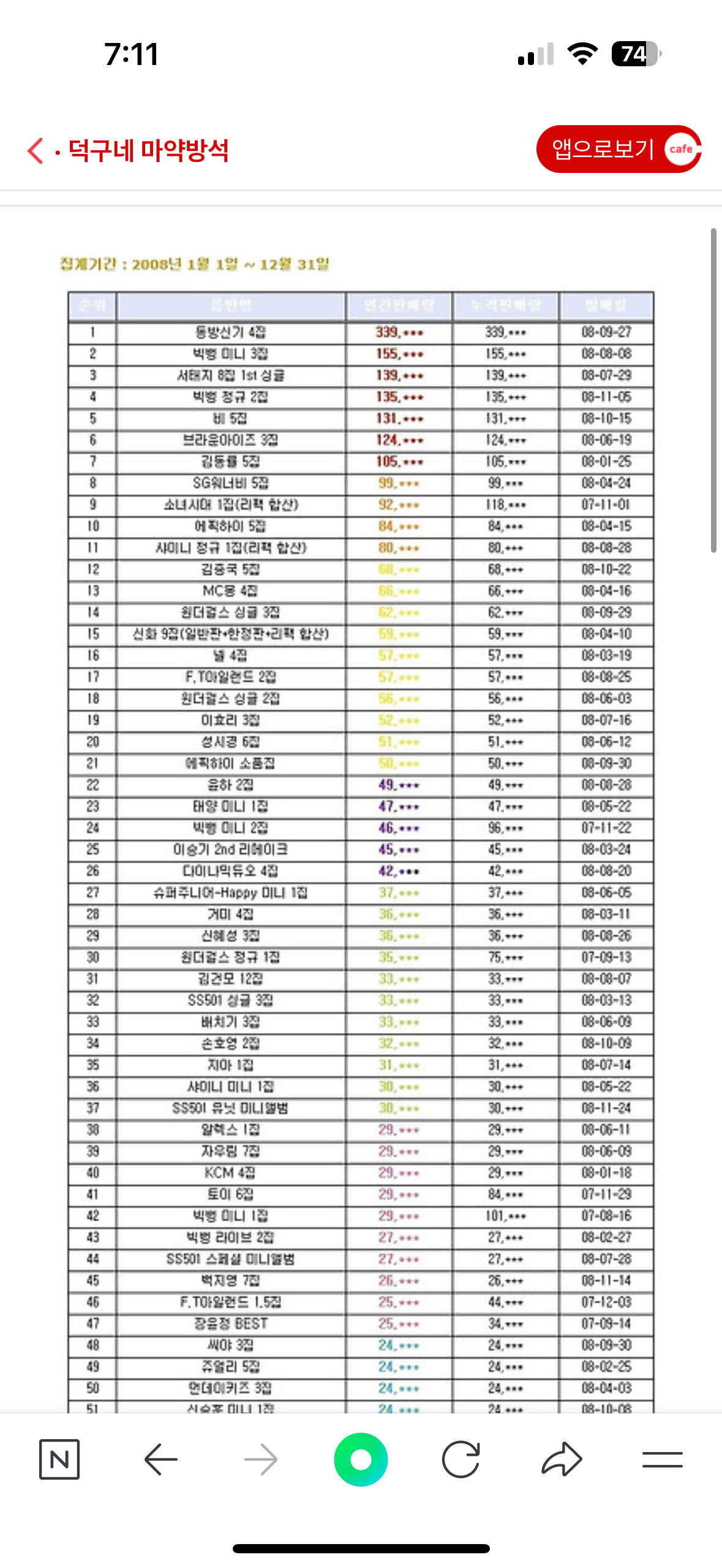 [잡담] 2세대는 팬덤은 다 약했고 전형적인 다 대중픽이었던 아이돌 밖에 없었던듯 | 인스티즈