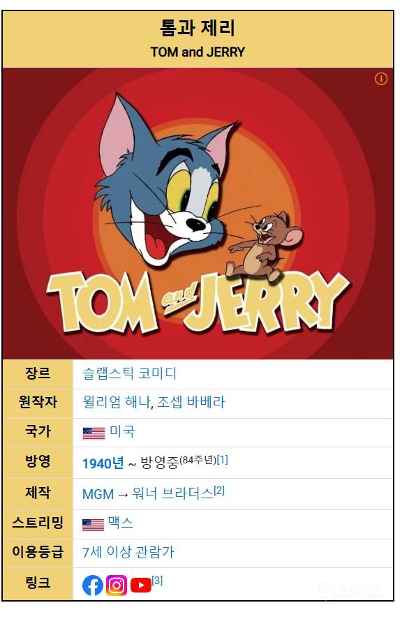 톰과 제리에 관한 충격적인 진실 | 인스티즈