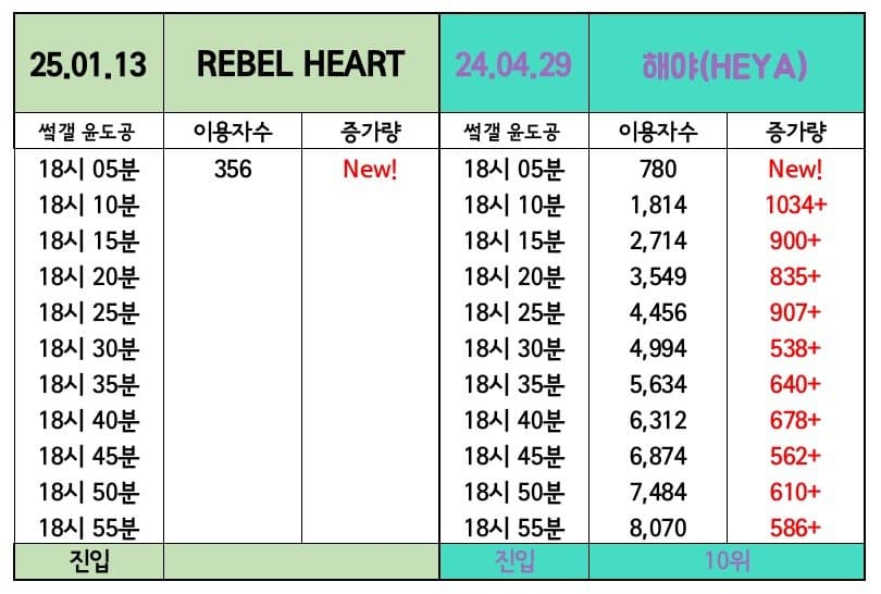 [잡담] 아이브 지니 5분 | 인스티즈