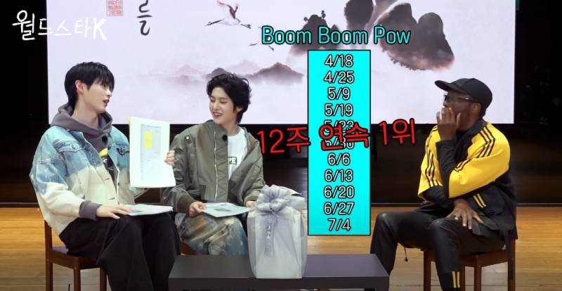 전설적인 스타들을 만든 윌 아이 엠에게 투어 제안 받은 남돌 | 인스티즈