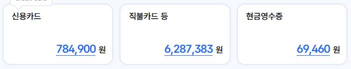 [잡담] 연말정산 햇는데 나 적게쓴편이지?? | 인스티즈