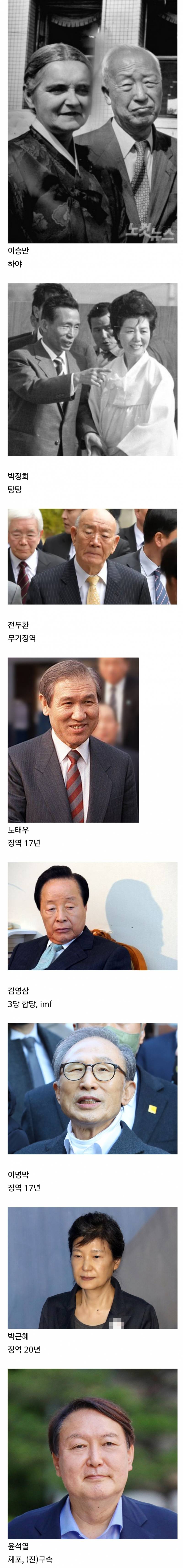 어떻게 한 정당의 대통령이 1하야 1탕탕 4징역 | 인스티즈