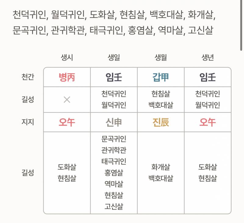 [잡담] 익인드라 이 사주 어때 보여!? | 인스티즈