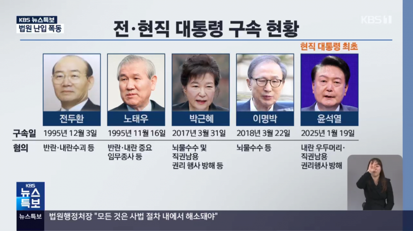 [잡담] 그치 전과 있는 대통령을 뽑으면 안되긴해 | 인스티즈