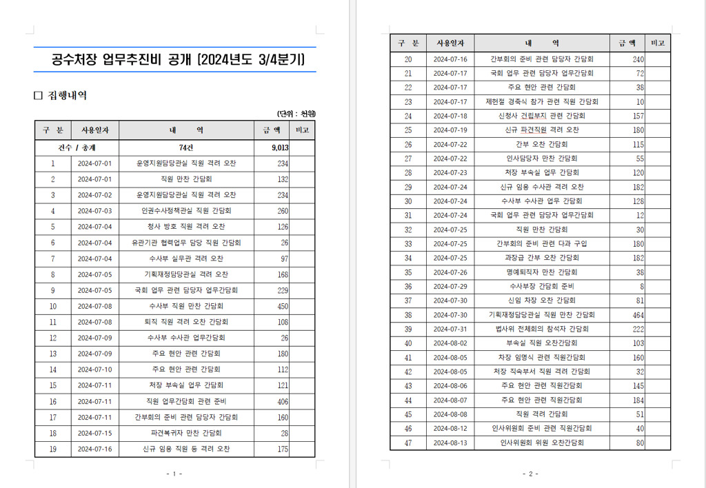 [잡담] 공수처 평소보다 많이 쓰긴 했네 | 인스티즈