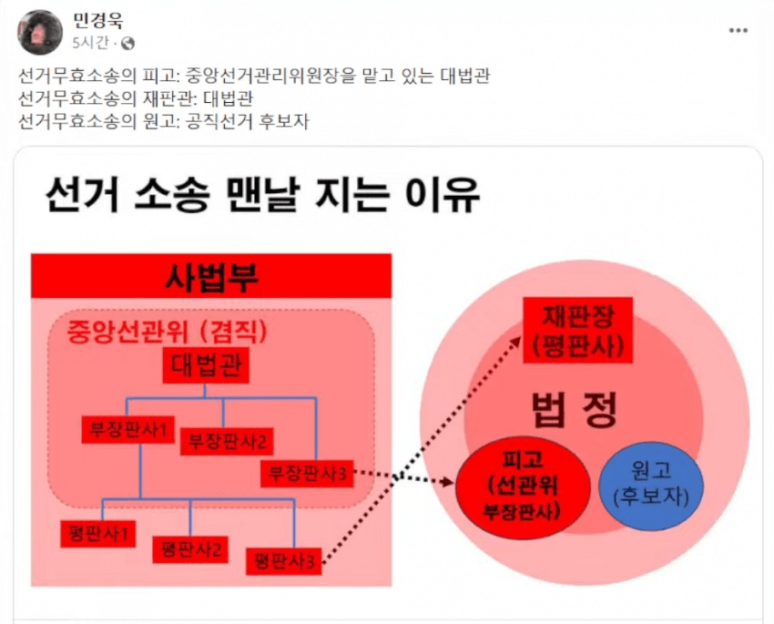 [잡담] 윤석렬이 둔한게 | 인스티즈
