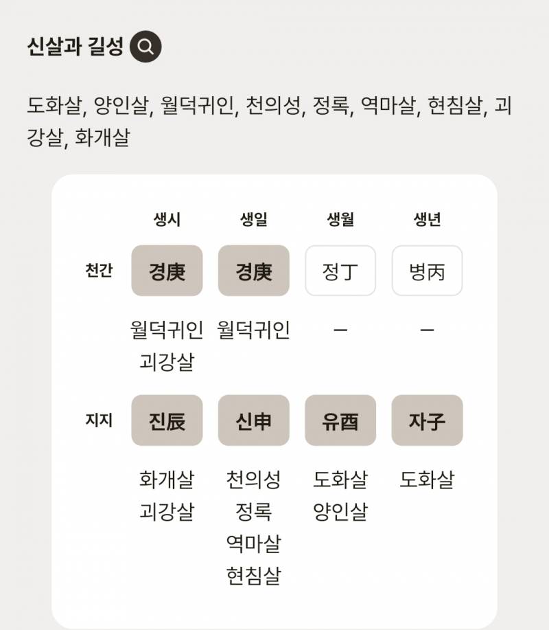 [잡담] 나 도화살 있는데 왜 남자한테 인기 없어 | 인스티즈