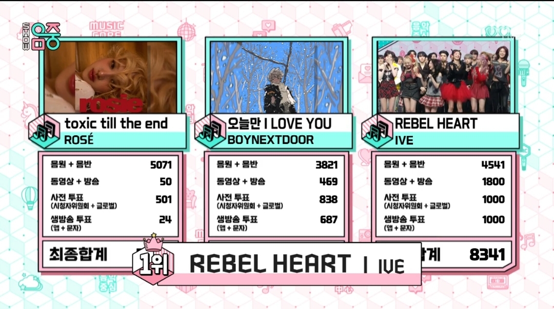 [정보/소식] 음악중심 1월 마지막주 1위 아이브 | 인스티즈