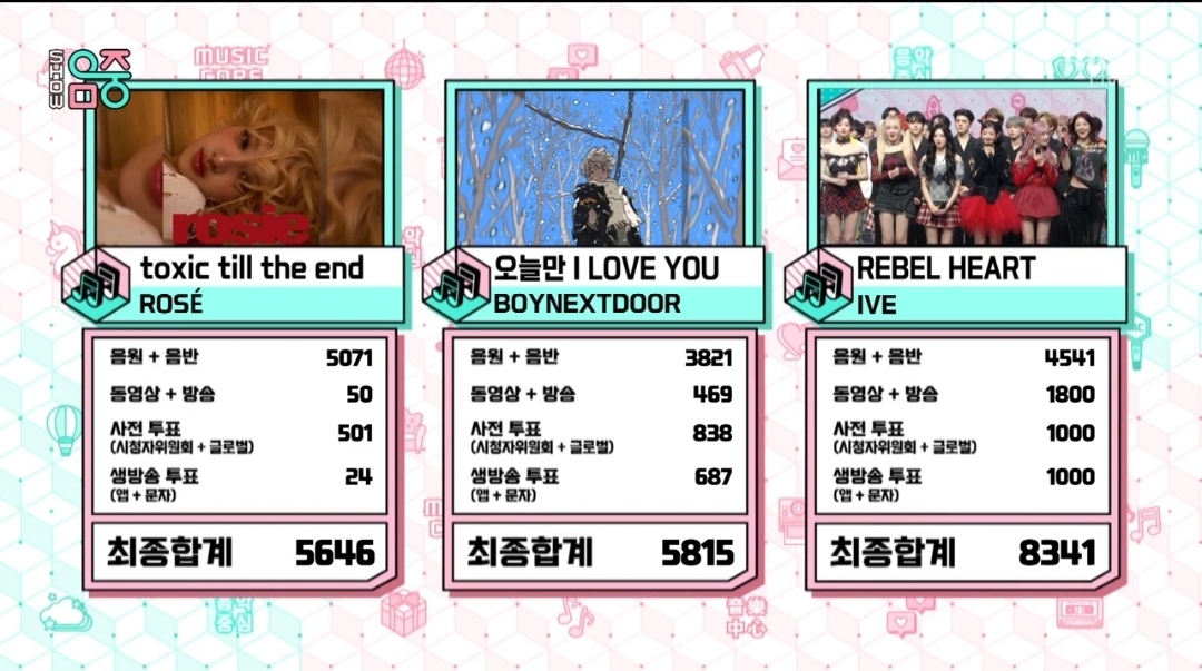 [정보/소식] 음악중심 1월 마지막주 1위 아이브 | 인스티즈